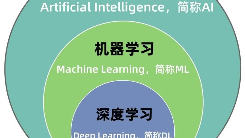 广州AI客服系统报价明细：揭秘影响价格的关键因素**