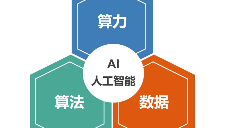金融AI与大数据：本质差异与融合趋势